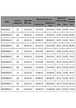 Bouches d'alimentation en air haute efficacité | RUI FAN 