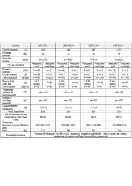 Unité de chauffage pour immeubles de grande hauteur | DHF-D/R-5/6/8/11 