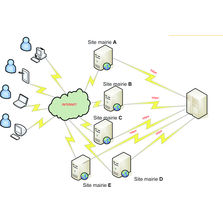 Application Internet formulaires d'inscriptions scolaires | Télé-admin