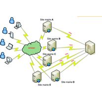 Application Internet formulaires d'inscriptions scolaires | Télé-admin