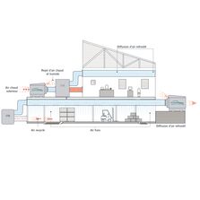 Rafraîchisseurs adiabatiques haut-rendements | Breezair et Climate Wizard