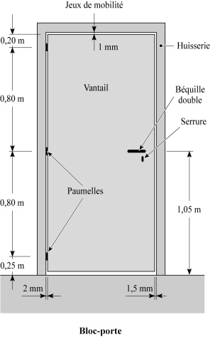 Porte-blocs - en différentes variantes