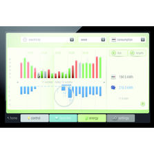 Système de gestion et de pilotage de l'habitat | Niko Home Control