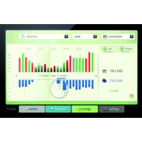 Système de gestion et de pilotage de l'habitat | Niko Home Control