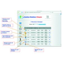 Gestion des relations avec les administrés | Plate-forme GRC