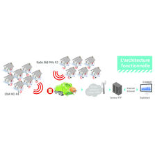 Relevé mobile de compteurs d’eau équipés de modules radio | Passive Drive-by