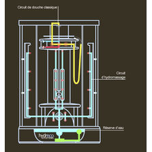 Hydromassage à recyclage d'eau | Hydreco system