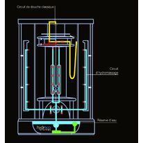 Hydromassage à recyclage d'eau | Hydreco system