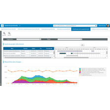 Logiciel de gestion de projets et de portefeuilles | Sciforma 7.0