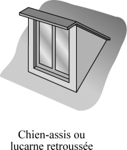 Definition De Chien Assis