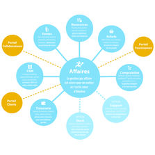 Logiciel de gestion financière et opérationnelle de projets | Akuiteo