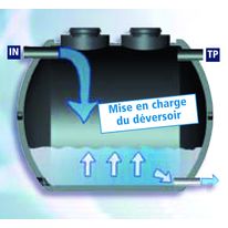 Cuve double peau pour régulation de débit | Cuve DP régulation débit