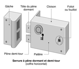 Que faire en cas de pêne dormant bloqué ? - Les Bons Artisans