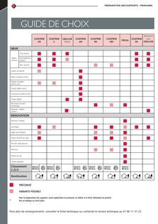 Guide de choix des primaires