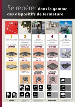 Tampon et cadre de visite en acier ou aluminium | Tampons de visite