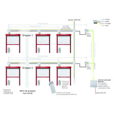 Micromodule de commande générale de volets roulants par fil pilote | Geni'all