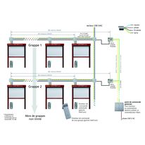 Micromodule de commande générale de volets roulants par fil pilote | Geni'all