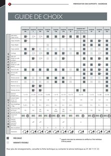 Guide de choix des ragreages