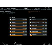 Mesure et contrôle des consommations électriques en temps réel | Visucontrol