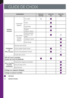 Guide de choix des revêtements muraux