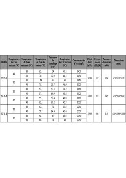 Unité de chauffage industriel à eau chaude | NF-S /NF-D 