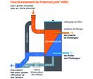 Procédé de récupération de chaleur sur eaux grises | Thermocycle WRG