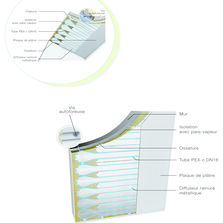 Système chauffant-rafraîchissant hydraulique à poser en mur ou plafond | Acosense