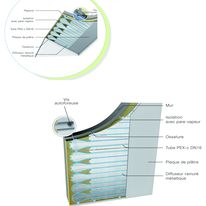 Système chauffant-rafraîchissant hydraulique à poser en mur ou plafond | Acosense