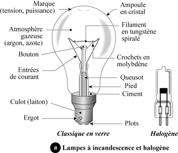 Definition de Lampe