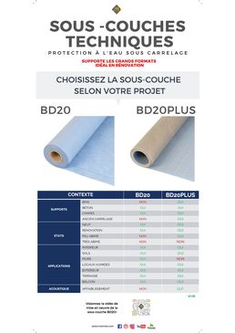 Sous-couches techniques d’étanchéité de carrelage