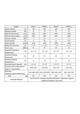 Unité de renouvellement d’air frais pour toiture | RCP/RHP-R-5/6/8/11 avec récupération de chaleur