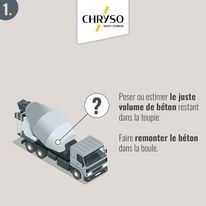 Valorisation des retours bétons dans les camions toupies | CHRYSO®CONVERT C 