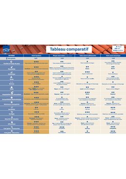 Bac acier support tuiles canal et panneaux photovoltaïques