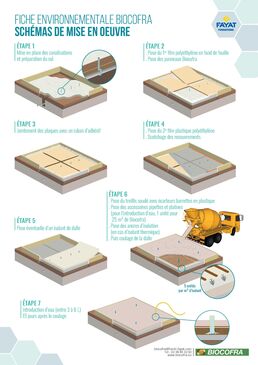 Coffrage en carton biodégradable pour dalles béton | Biocofra VS