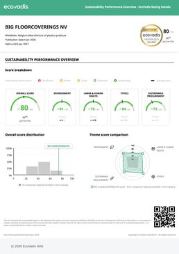 Médaille d’or EcoVadis pour Beauflor