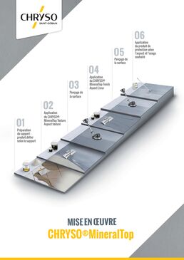  Revêtement minéral effet béton ciré résistant pour murs et sols | CHRYSO®MineralTop