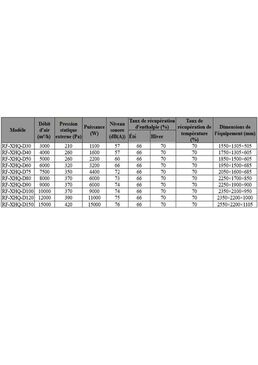 Échangeur d’air frais | Système de ventilation double flux avec filtration