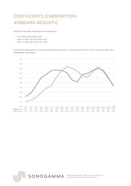 Panneaux translucides aux perforations microfines | Airboard Acoustic