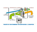 Déshydrateur à adsorption pour la gestion de l’humidité dans l’air et les matériaux | Deshydrateur 