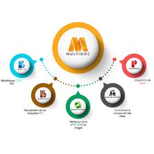 Logiciel de gestion d’affaires centralisant l’ensemble des documents | MULTIDOC