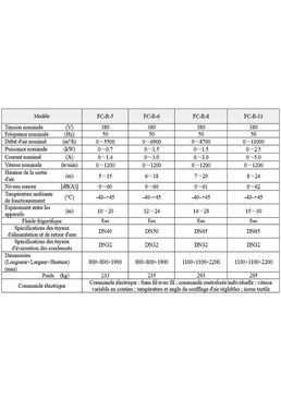 Unité de traitement d’air frais | FC-D/R-5/6/8/11 pour bâtiments de grande hauteur
