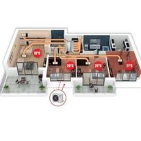 Système de régulation zone par zone | WELLZONE 
