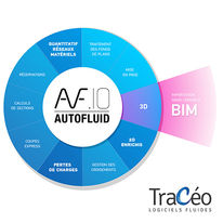 Suite logicielle CAO pour conception de dessins techniques | AUTOFLUID 10