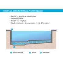 Reprofilage et Isolation Thermique de Bassins de Piscine
