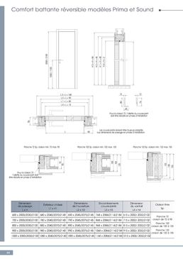 Portes d’intérieur battantes en bois | Gamme Comfort 