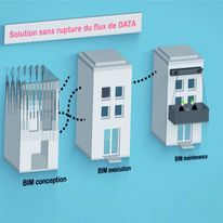 Plateforme numérique d'aide à la mise en place d'un process BIM | BIM with Apave