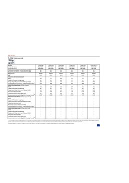 Pompe à chaleur air/air à régulation multizones et débit d'air variable | T.One Horizontal
