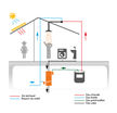 Deux solutions pour réduire vos dépenses en matière de chauffage, d’électricité et de production d’eau chaude sanitaire (ECS)