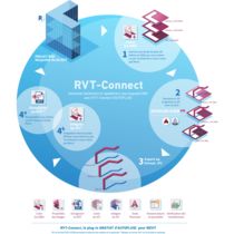 Logiciel pour BET Fluides équipés de Revit | RVT-Connect