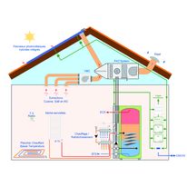 Concept global pour confort durable de l'habitat | Habitat Efficience +